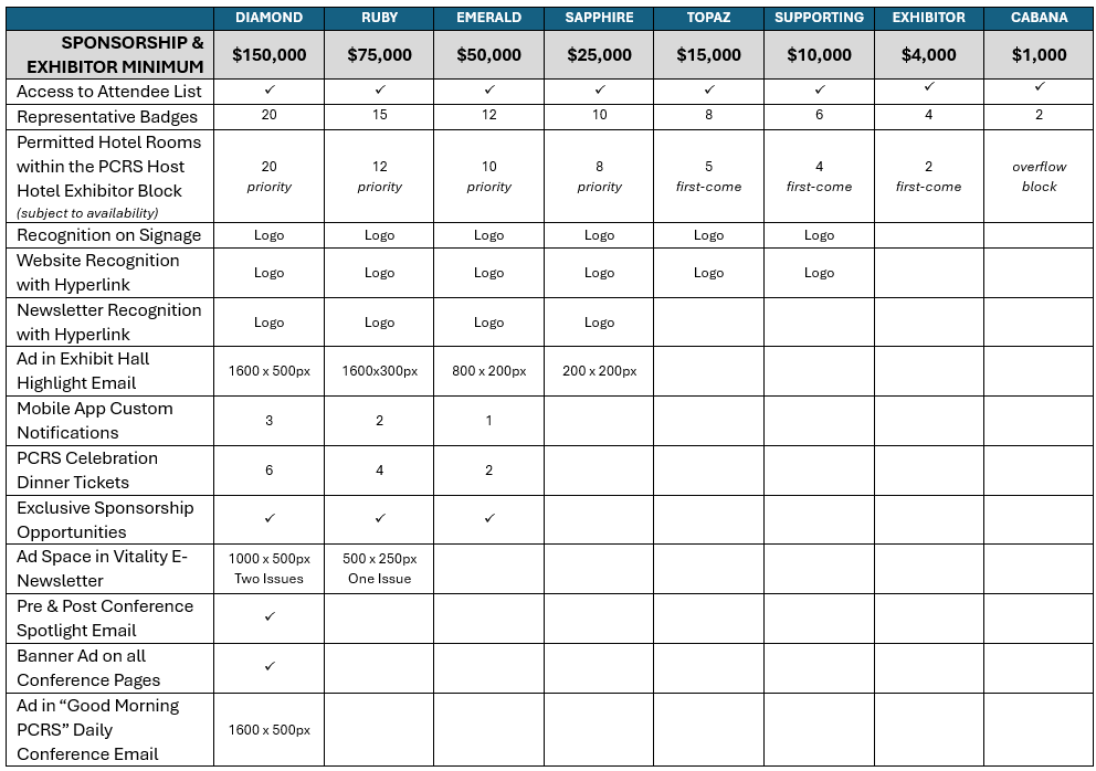 PCRS 2027 Partnership Levels PCRS 2027 Partnership Level Grid